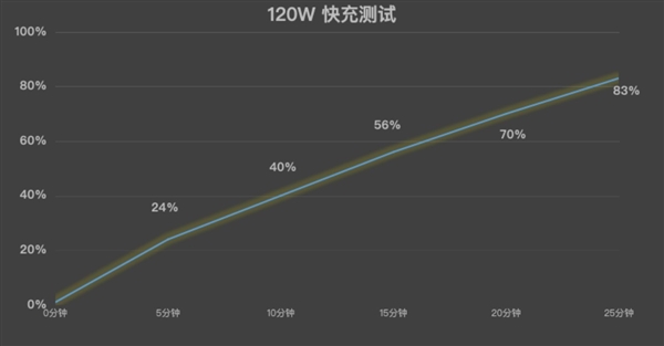 iQOO Neo10上手：同档最香的骁龙8 Gen3手机