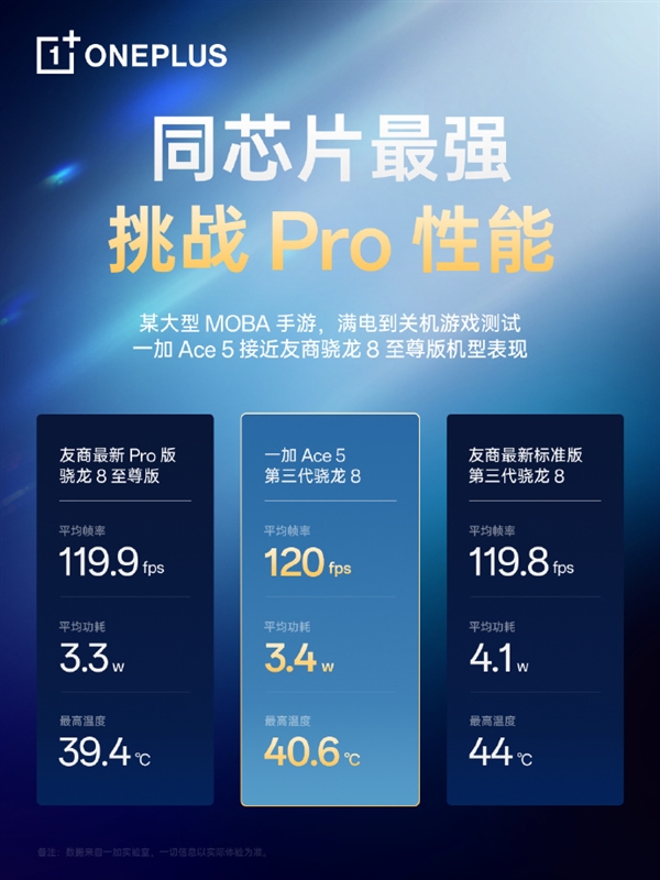 一加Ace 5 Pro入网 最便宜的骁龙8至尊版旗舰