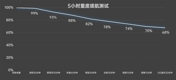 vivo S20 Pro上手：人像摄影一骑绝尘 3000档位不二之选