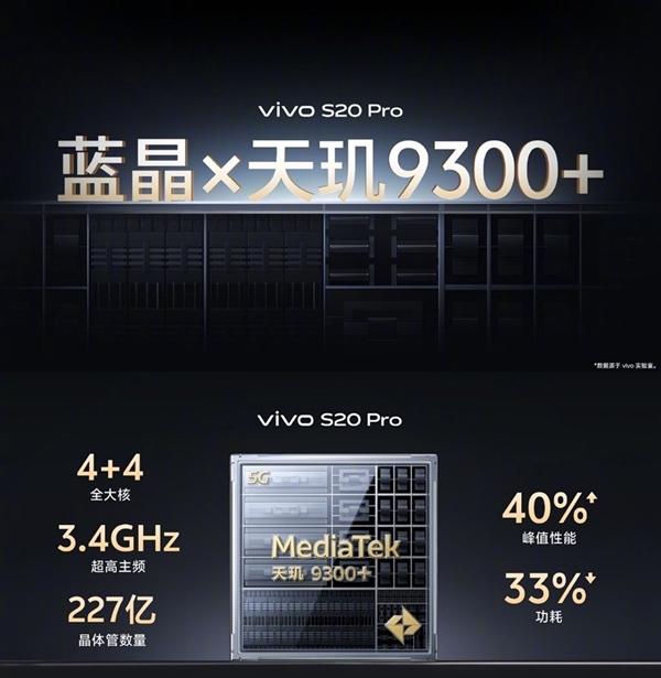 vivo S20 Pro上手：人像摄影一骑绝尘 3000档位不二之选