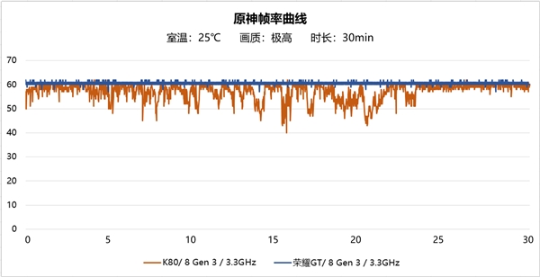 不计成本打造！荣耀GT全配置揭晓