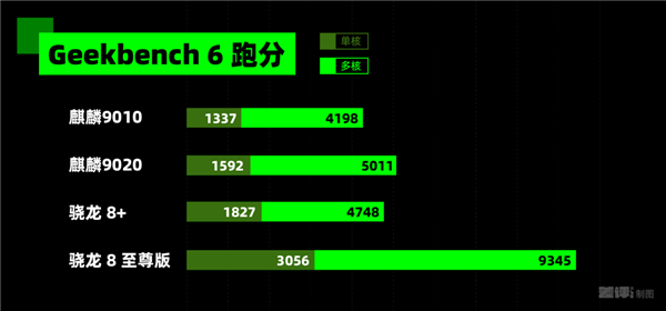 麒麟9020、红枫镜头强得没边！华为Mate 70 Pro+、Mate X6深度体验