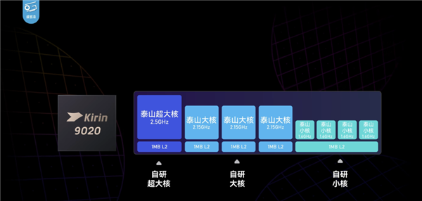 麒麟9020、红枫镜头强得没边！华为Mate 70 Pro+、Mate X6深度体验