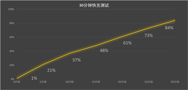 小米15 Pro上手：2024年旗舰手机的标准答案