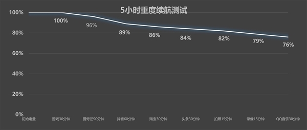 真我GT7 Pro竞速版上手：真正的骁龙8至尊版质价比之王