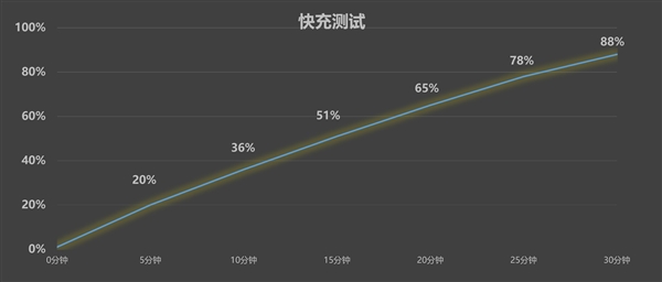 真我GT7 Pro竞速版上手：真正的骁龙8至尊版质价比之王