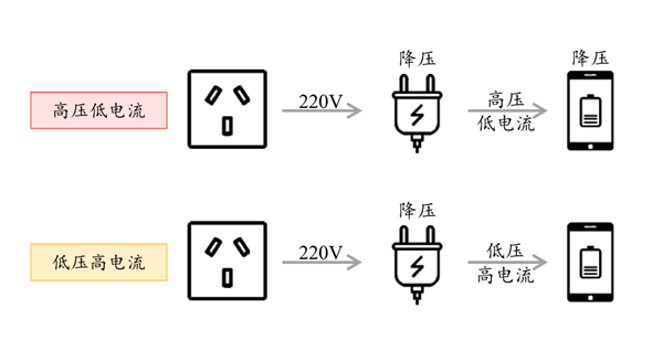 小米退出快充联盟 退得好啊！