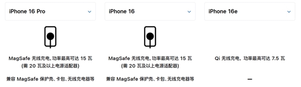 苹果刀法精湛！iPhone 16e的A18仅4核GPU、不支持MagSafe磁吸