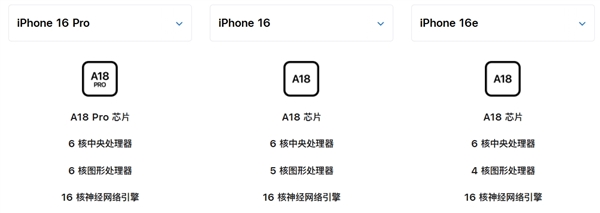 苹果刀法精湛！iPhone 16e的A18仅4核GPU、不支持MagSafe磁吸