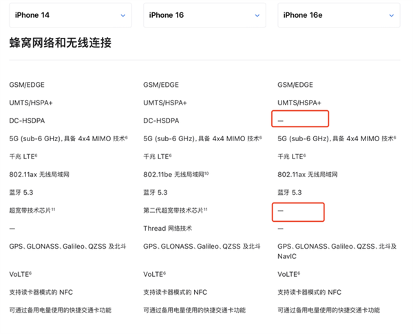 4499元！苹果用精湛刀法打造了一个缝合怪：iPhone 16e