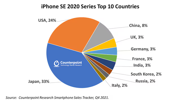 iPhone 16E很好 但跟咱们没啥关系