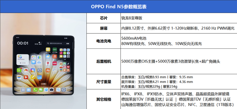 打破折叠屏不可能三角！OPPO Find N5评测：年度真香折叠旗舰 