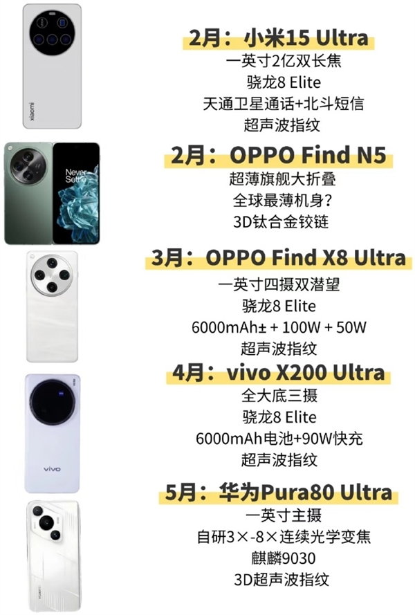 国产新一代Ultra旗舰狂卷夜景！小米：我是夜神  OPPO：我才是夜神