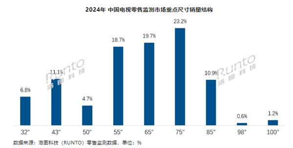 看完去年全球市场报告 我发现苹果的日子变难过了。。。