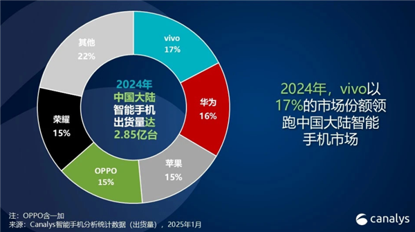 看完去年全球市场报告 我发现苹果的日子变难过了。。。