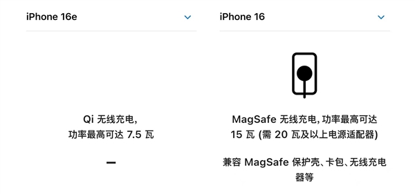 为什么iPhone 16e没人抢购了 原因揭开