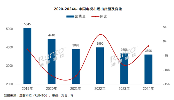 看完去年全球市场报告 我发现苹果的日子变难过了。。。