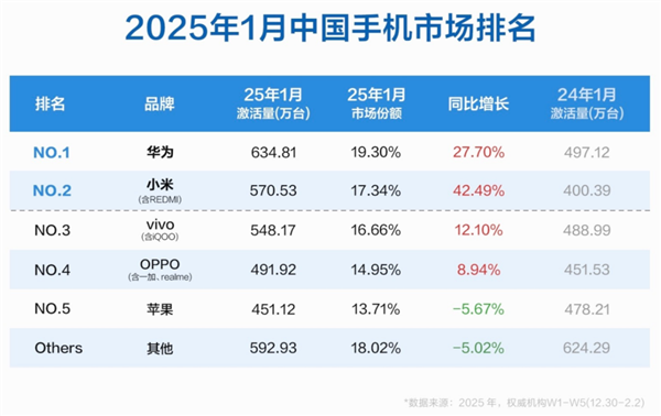 看完去年全球市场报告 我发现苹果的日子变难过了。。。