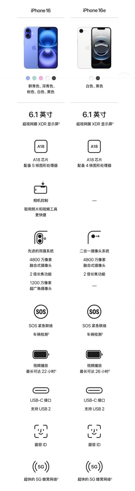 为什么iPhone 16e没人抢购了 原因揭开