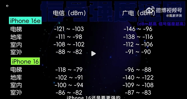 iPhone 16e自研基带被高估了：实测信号不如高通基带