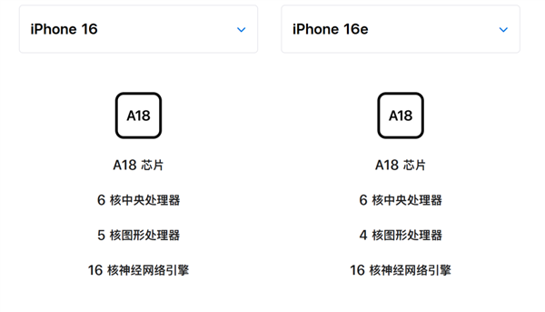 无人在意的iPhone 16e 用起来到底咋样