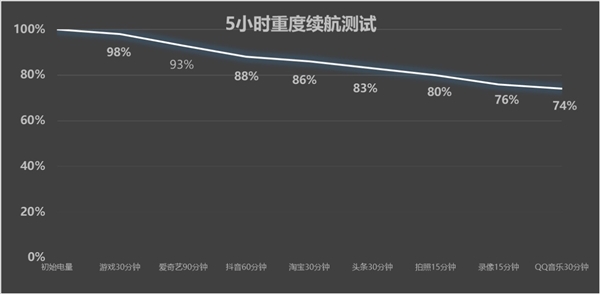 真正的骁龙8至尊版水桶旗舰！一加13一个月使用体验