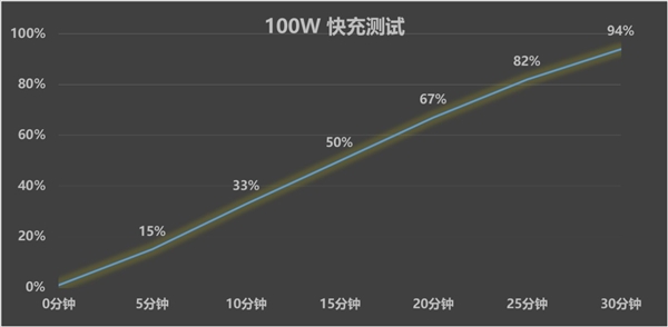 真正的骁龙8至尊版水桶旗舰！一加13一个月使用体验