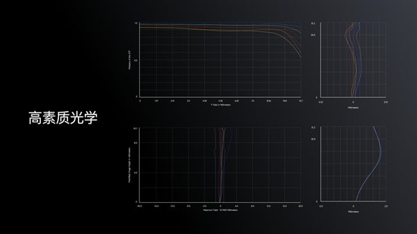 小米模块光学系统详解：打破手机与相机边界