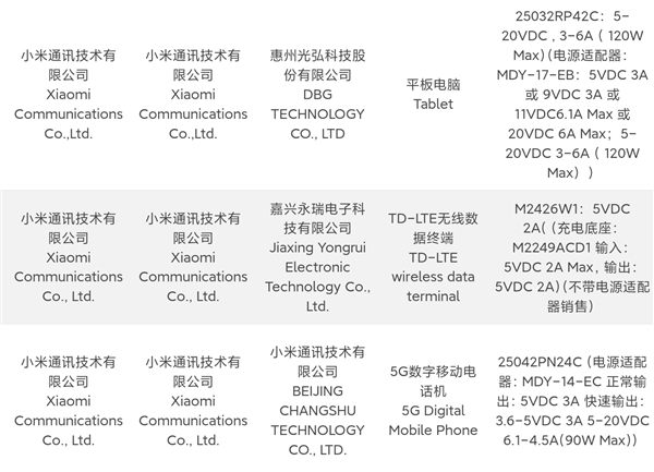 小米最强Pro！小米15S Pro入网